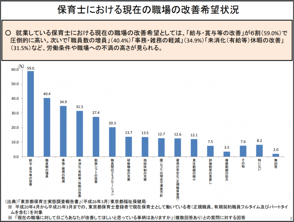 保育士　辞めたい　理由